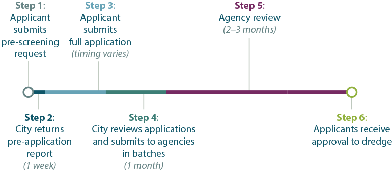 CityofNewportRGP54Timeline