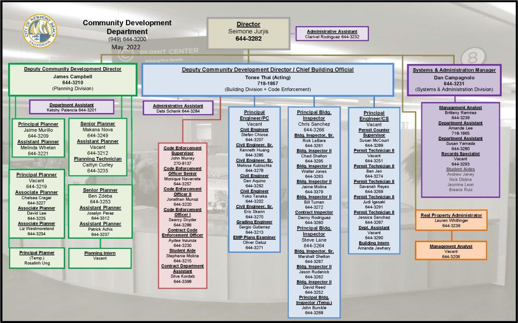 Organizational Chart Thumbnail