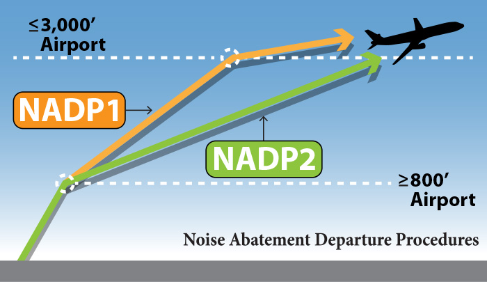 NADP-1, NADP-2, Noise Abatement, flight departures
