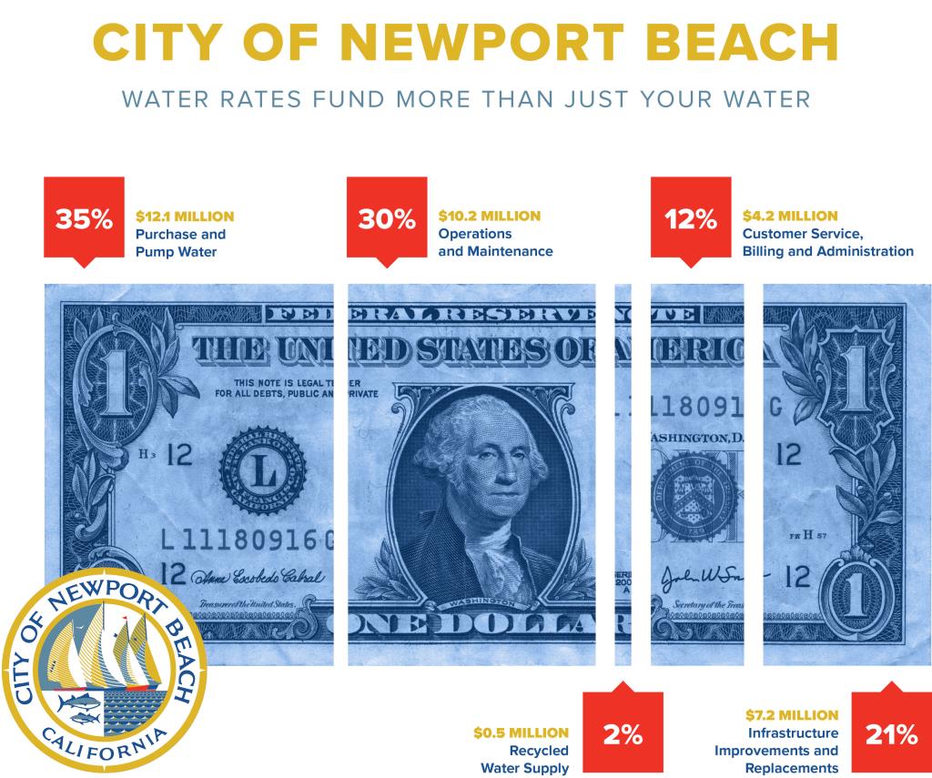 Newport-Beach_Dollar-Graphic_v082819