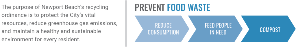 Preventing Food Waste