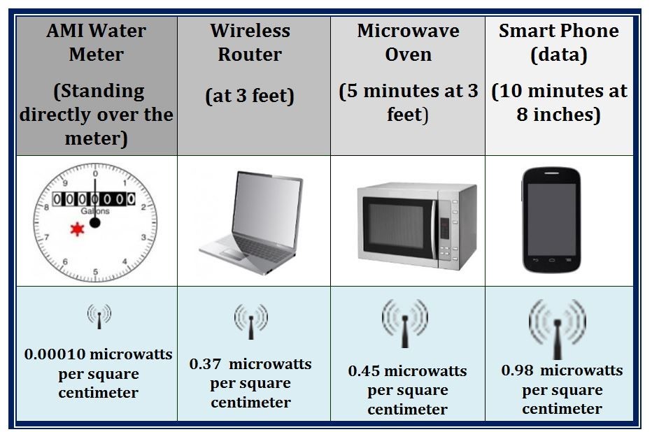 Meter Frequency Comparison