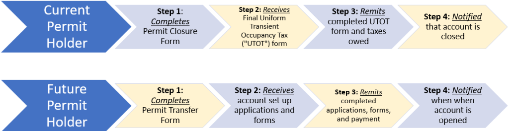 8.16 STLP TRANSFER