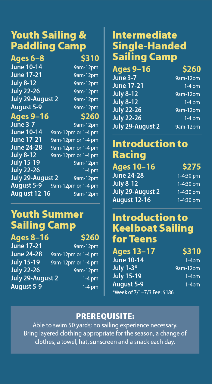 Beach & Bay City of Newport Beach