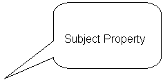Rounded Rectangular Callout: Subject Property

